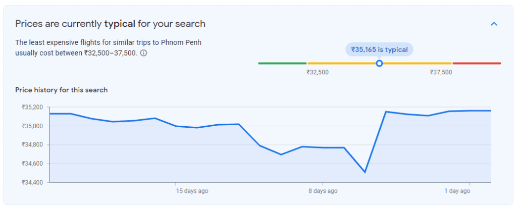 Google Flights Price History Feature