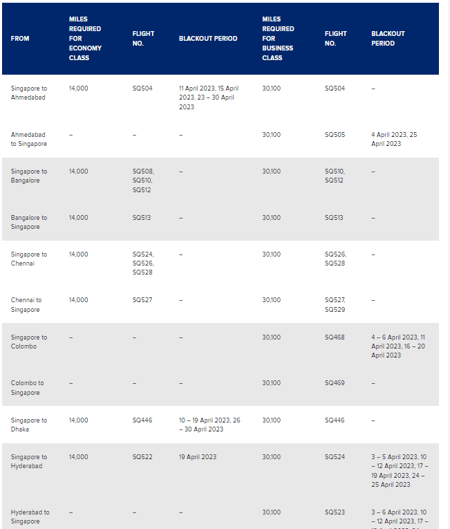 KrisFlyer Spontaneous Escapes Promo Rewards | PointsMath