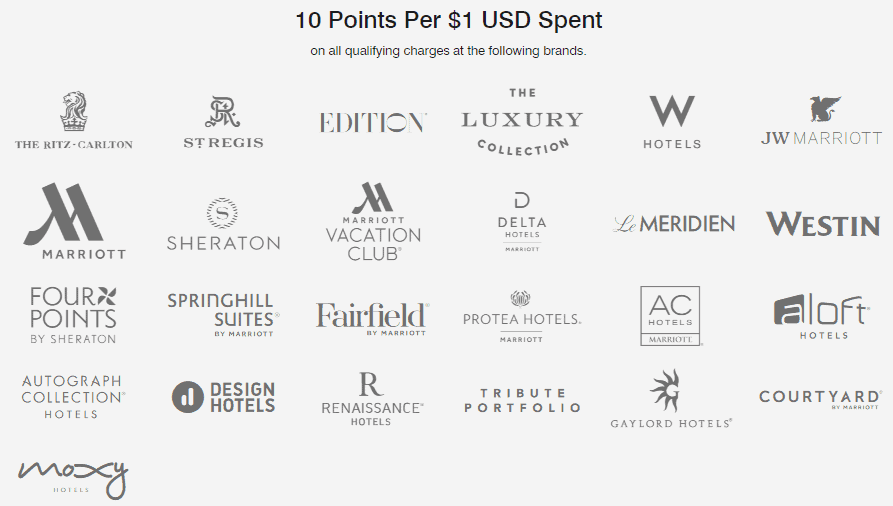 10+ Ways to Earn Marriott Bonvoy Points in India PointsMath