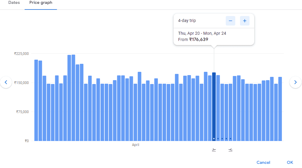 Price Graph