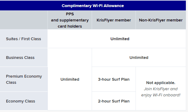 Singapore Airlines Wi-Fi Allowance