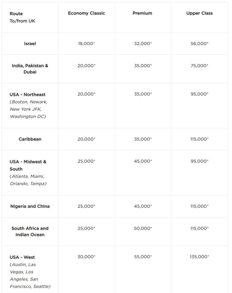 Virgin Atlantic Off-Season Award Chart