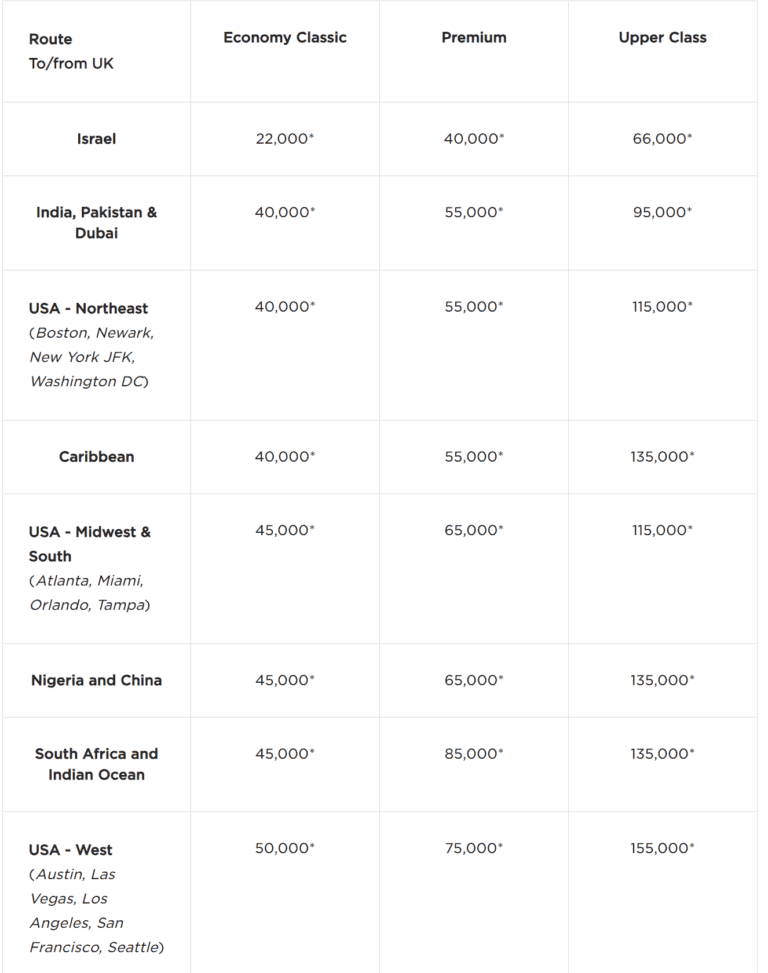 Ultimate Guide to Airline Award Charts and How to Use Them?