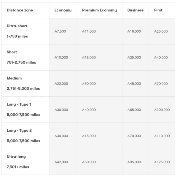 New Asia Miles Cathay Pacific Award Chart From 1st Oct 2023