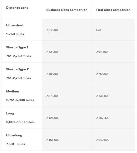 Asia Miles Companion Award Chart