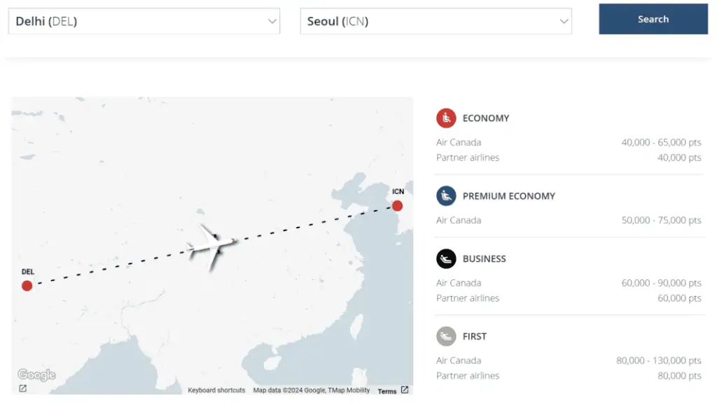 Air Canada Points Predictor Tool