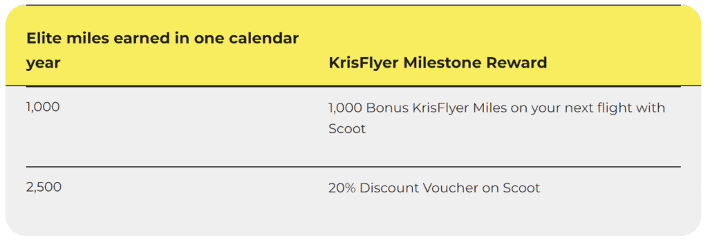 Kirsflyer Scoot Milestone Reward