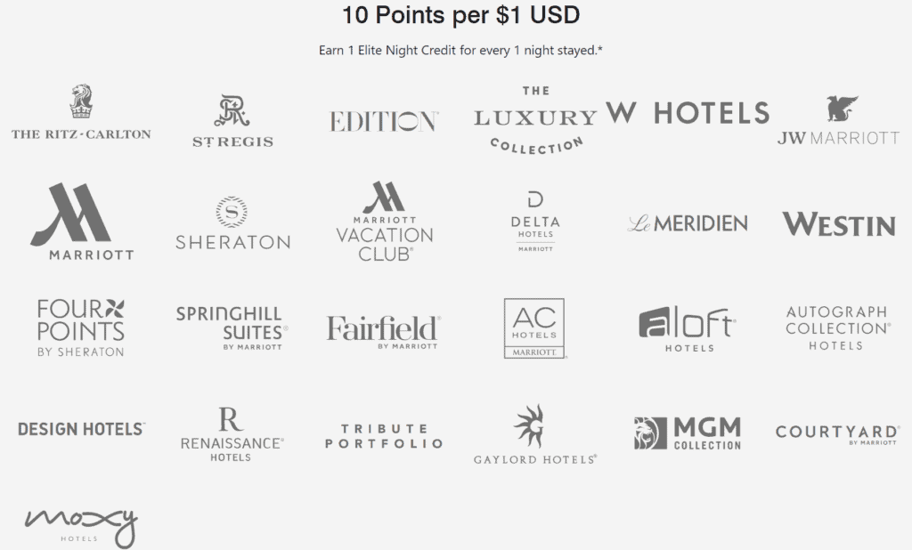 Earn Marriott Points for Stays 