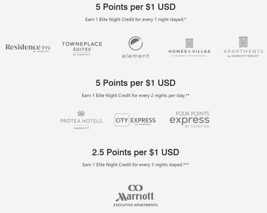 Earn Marriott Points for Stays