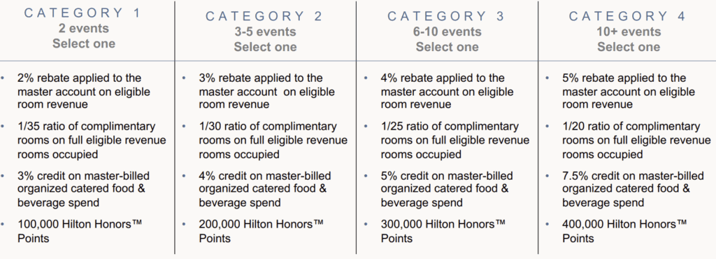 Hilton Luxury portfolio multi-event incentive 