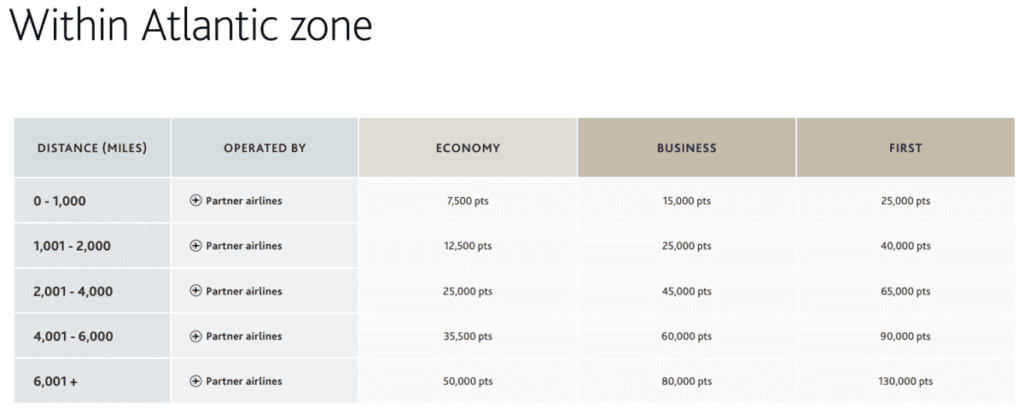 Aeroplan Atlantic Zone