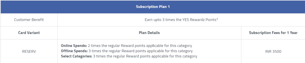 Yes Bank 3x Rewards Subscription Plan