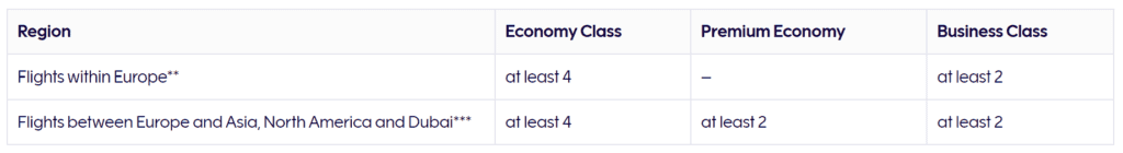 Guaranteed seats for award flights