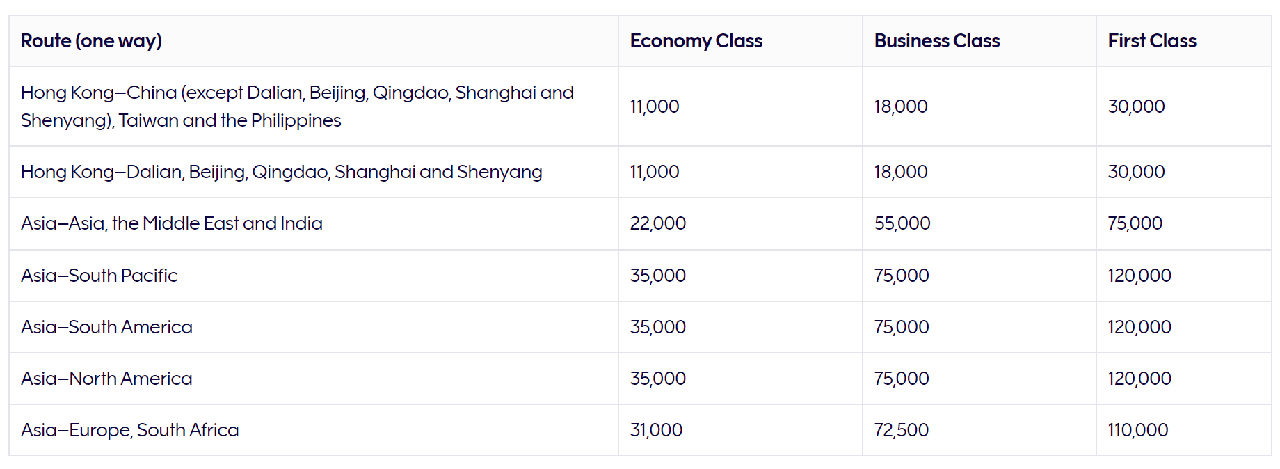 Finnair Award Chart [New Chart with Avios Mileage] Points Math