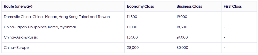 Juneyao Air Finnair Award Chart