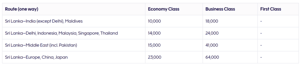 SriLankan Airlines Finnair Avios