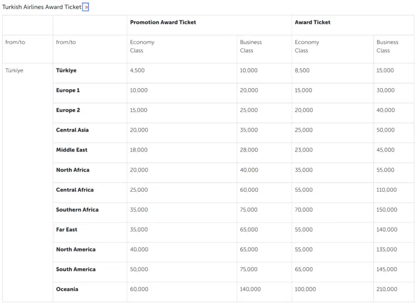 Turkish Airlines Award Chart