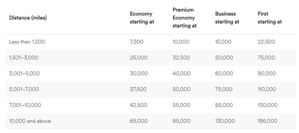 Alaska Airlines Asia to world Award Chart