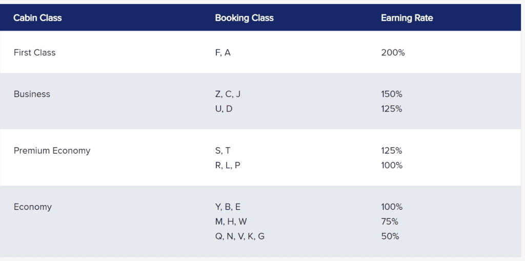 Singapore Airlines Elite Miles Earning