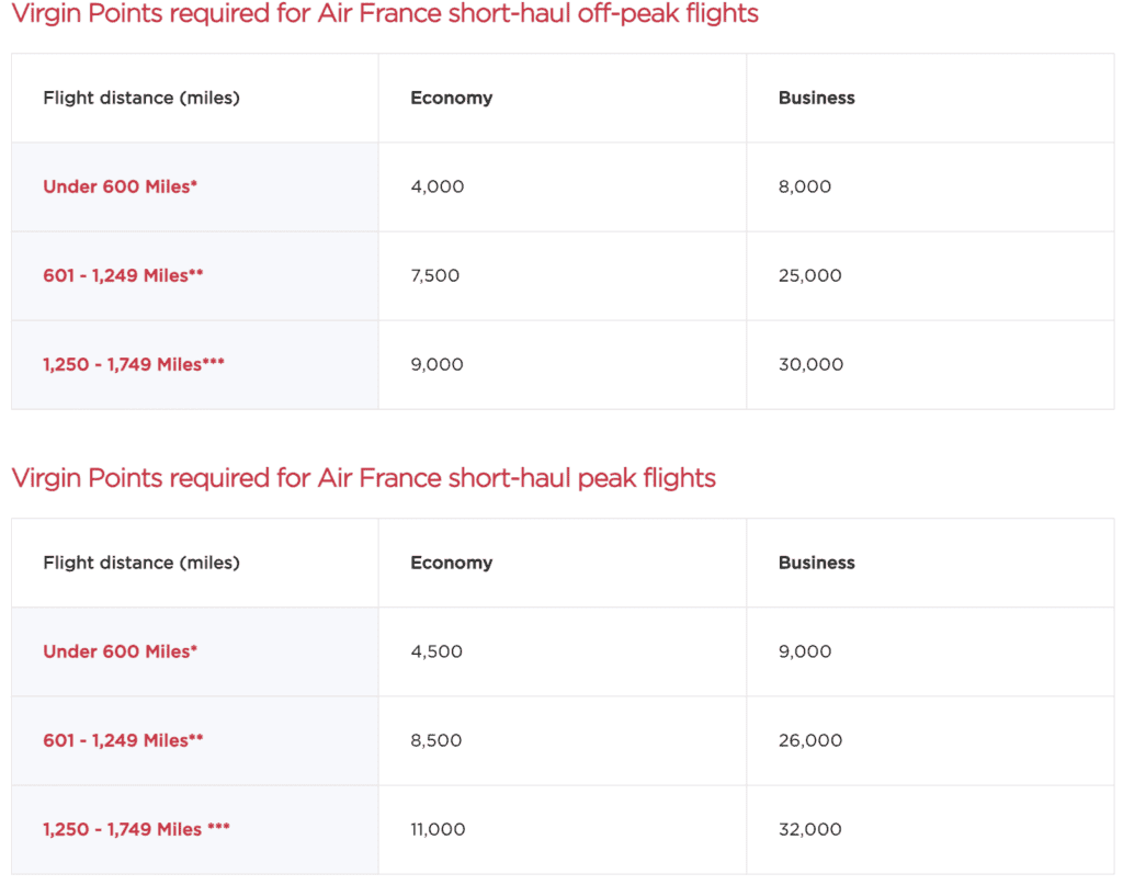 Virgin Atlantic Air France KLM Award Chart