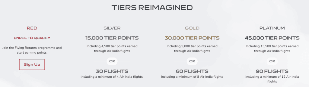 Air India Flying Returns Tiers