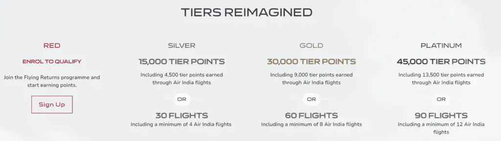 Air India Flying Returns Tiers