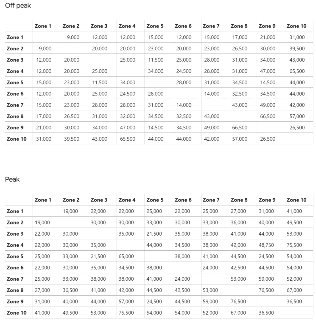 Virgin Atlantic Air France-KLM Long Haul Award Chart