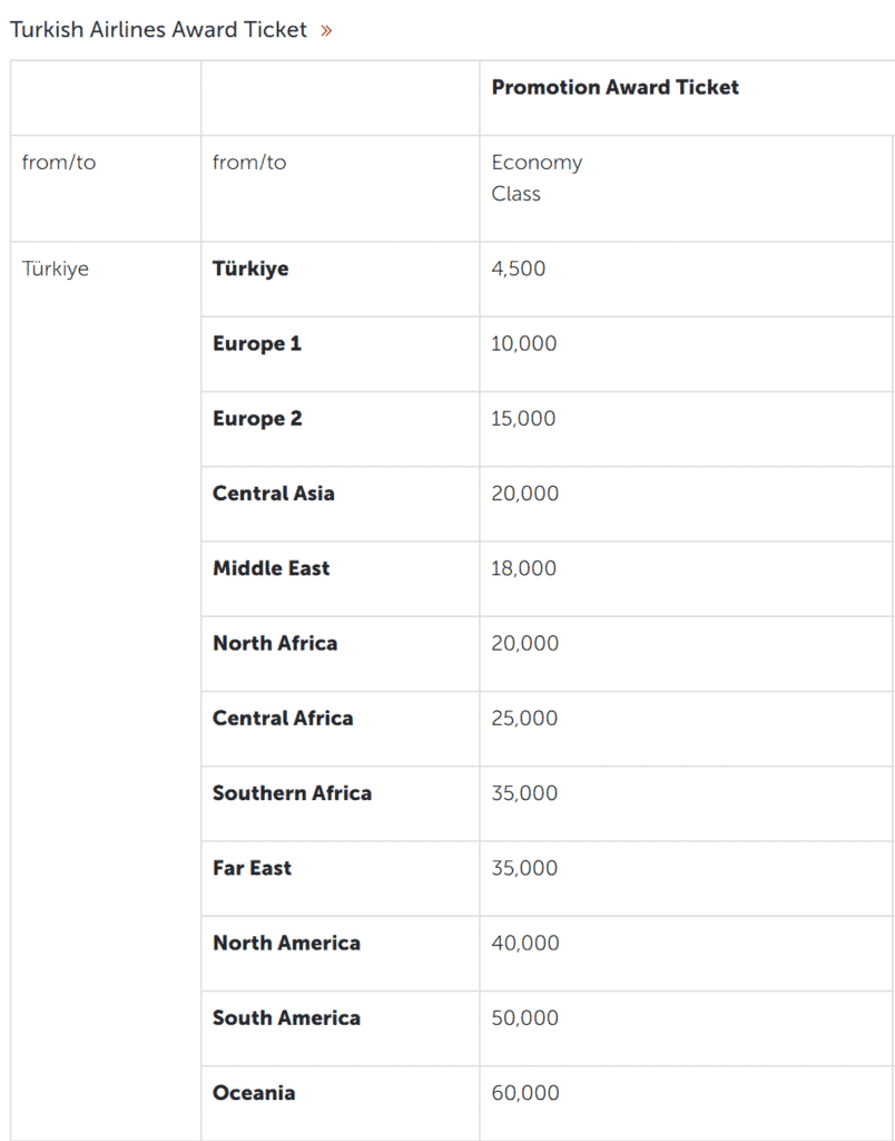 Turkish Airlines Promotional Award Ticket Chart