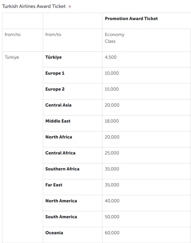 Turkish Airlines Promotional Award Ticket Chart