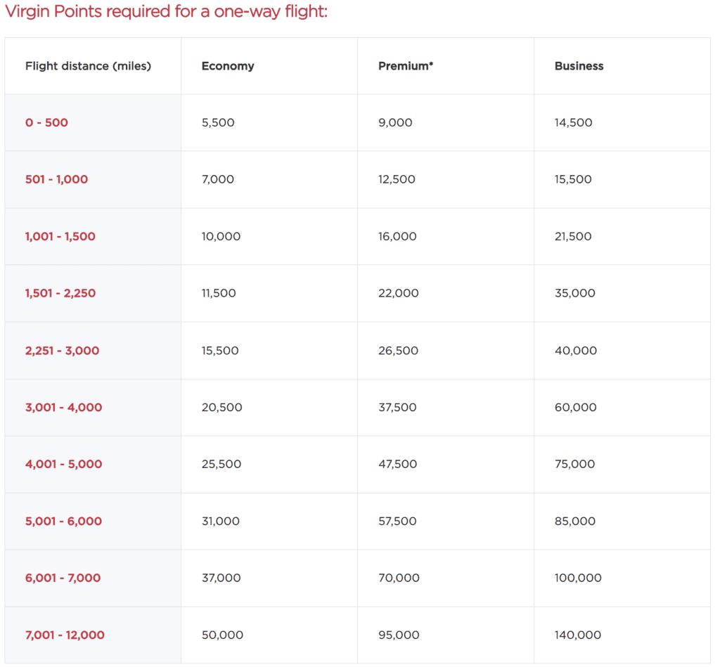 Virgin Atlantic Airlines Standard One-Way Award Chart for most partners