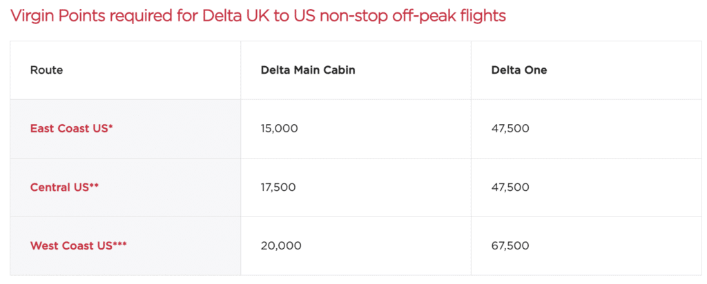 Virgin Points for Delta Airlines flights between UK & US on Off-Peak Dates