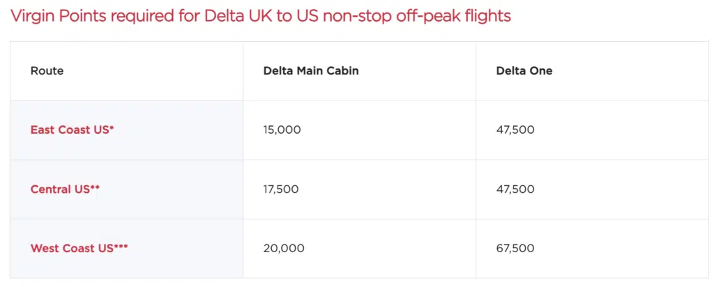 Virgin Points for Delta Airlines flights between UK & US on Off-Peak Dates