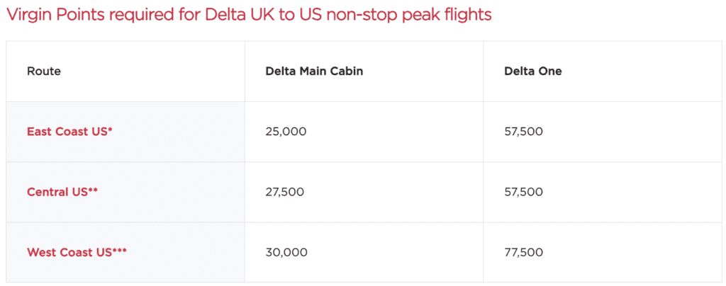 Virgin Points for Delta Airlines flights between UK & US on Peak Dates