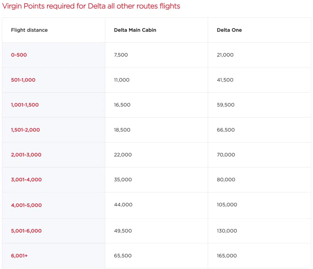 For Flights from the US to anywhere in the world except Europe & UK