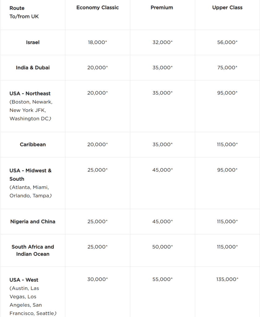 Virgin Atlantic Standard Award Chart