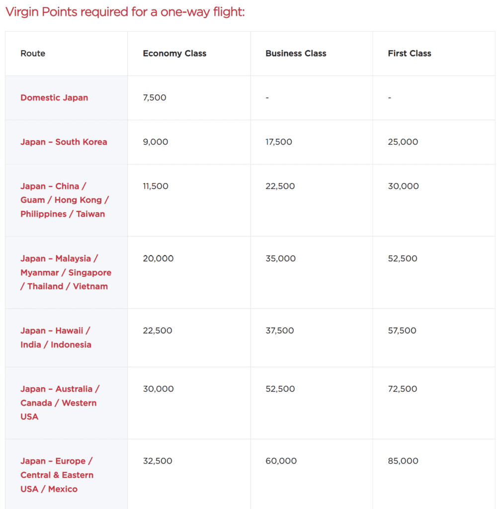 Virgin Atlantic ANA Airlines Award Chart