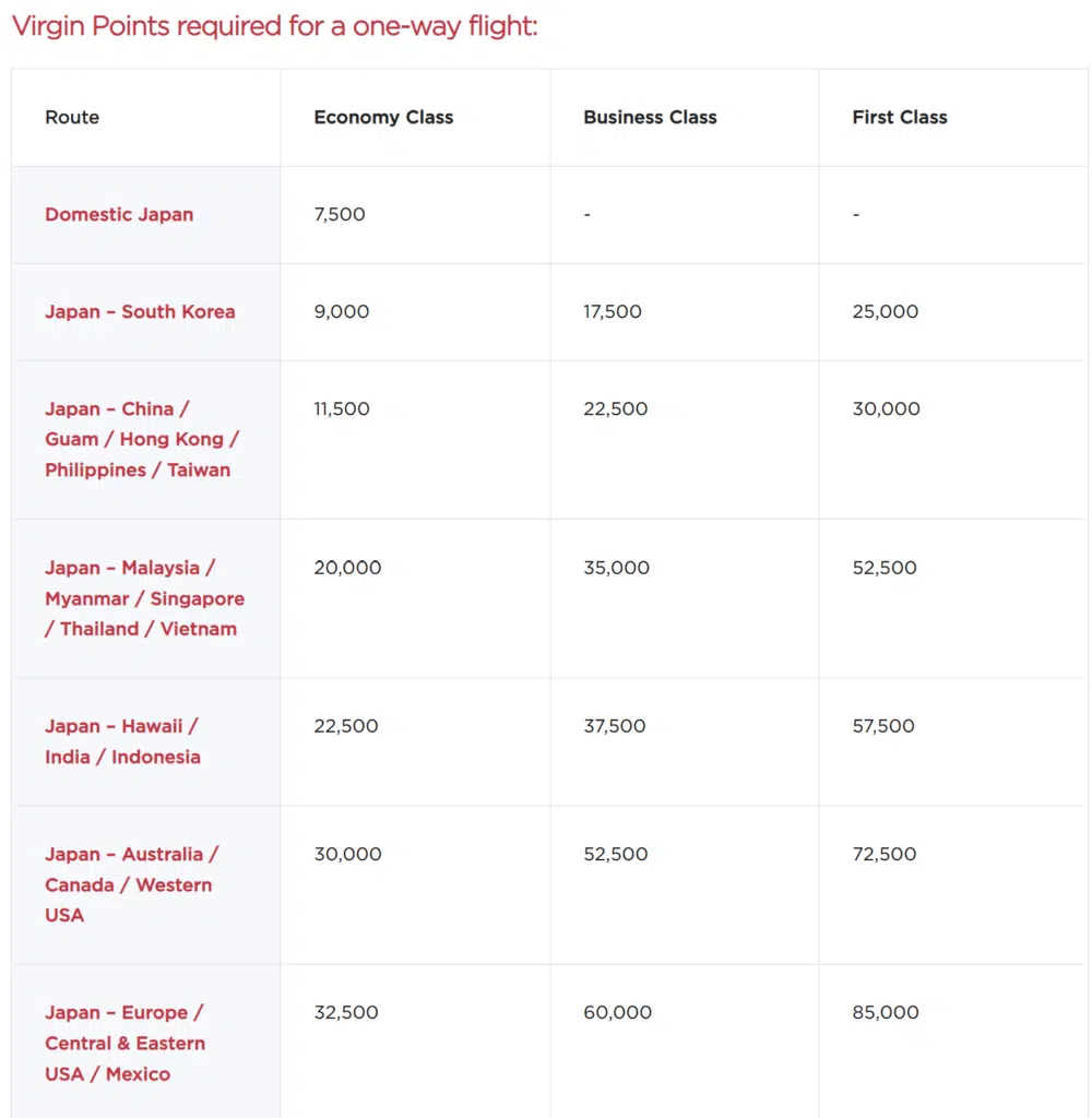 Virgin Atlantic ANA Airlines Award Chart