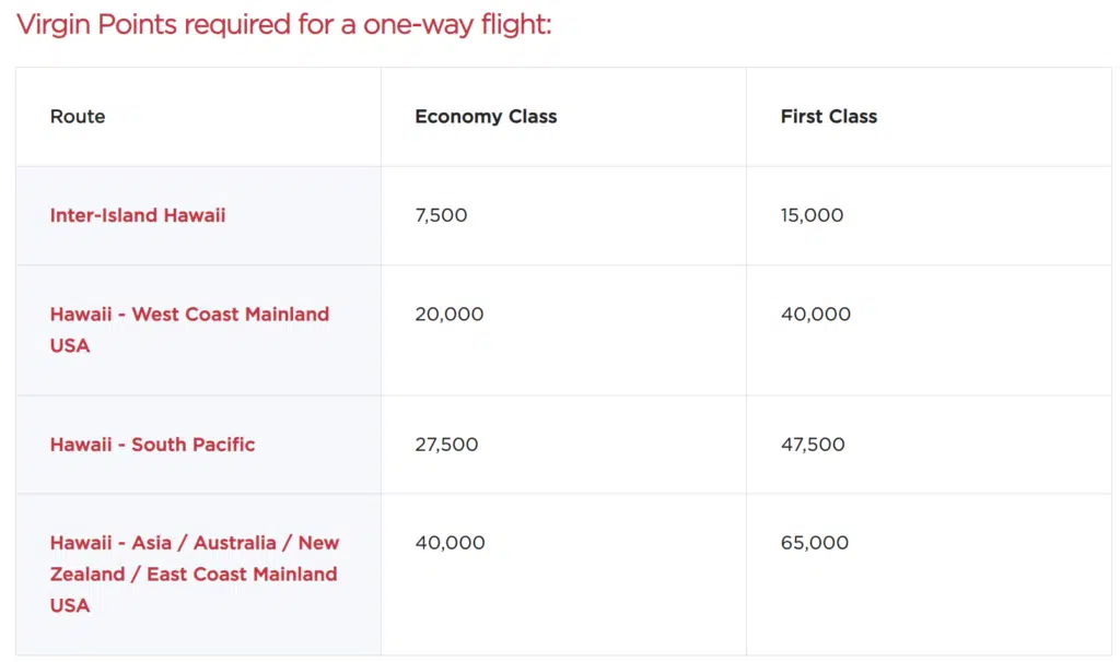 Hawaiian Airlines with Virgin Points Award Chart