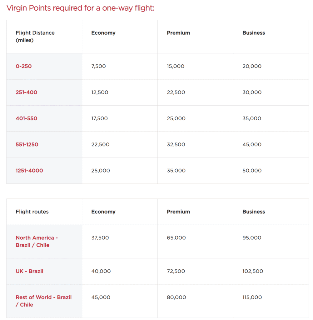 LATAM Airlines Virgin Atlantic Award Chart