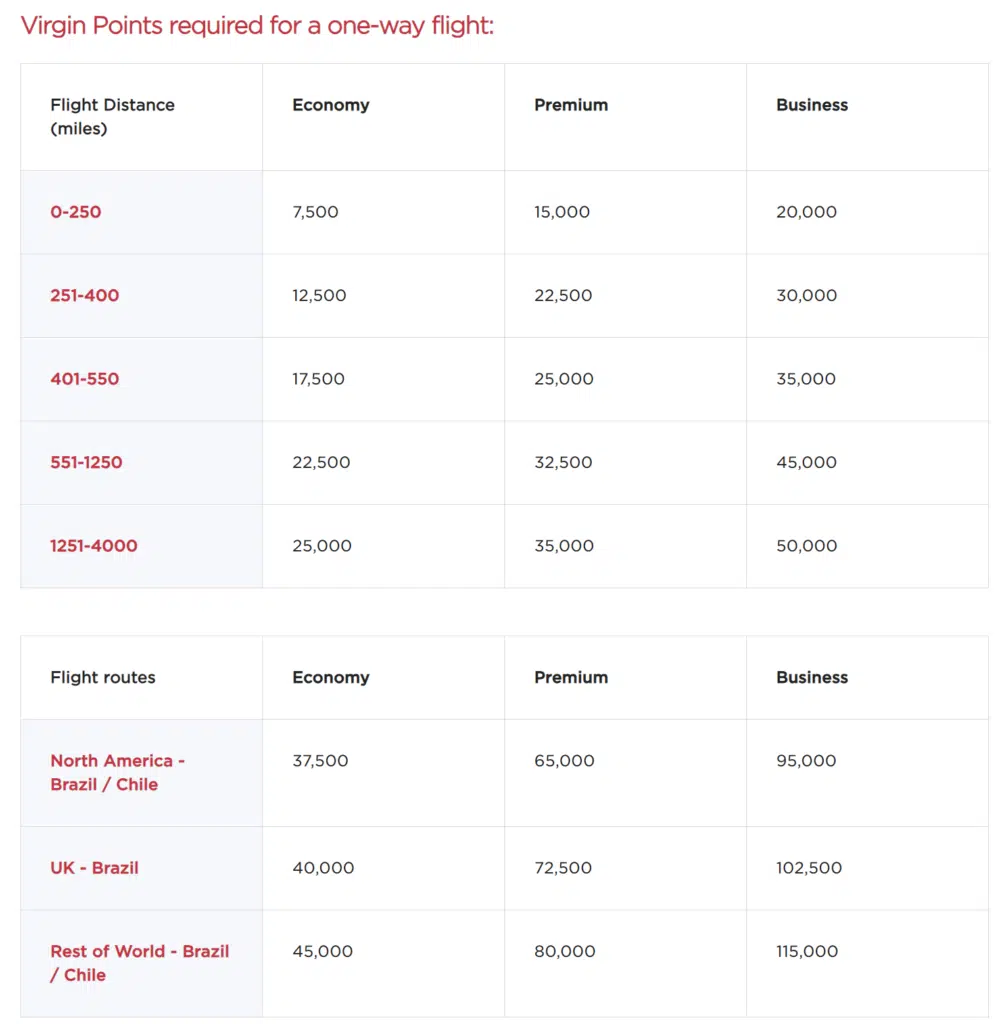 LATAM Airlines Virgin Atlantic Award Chart