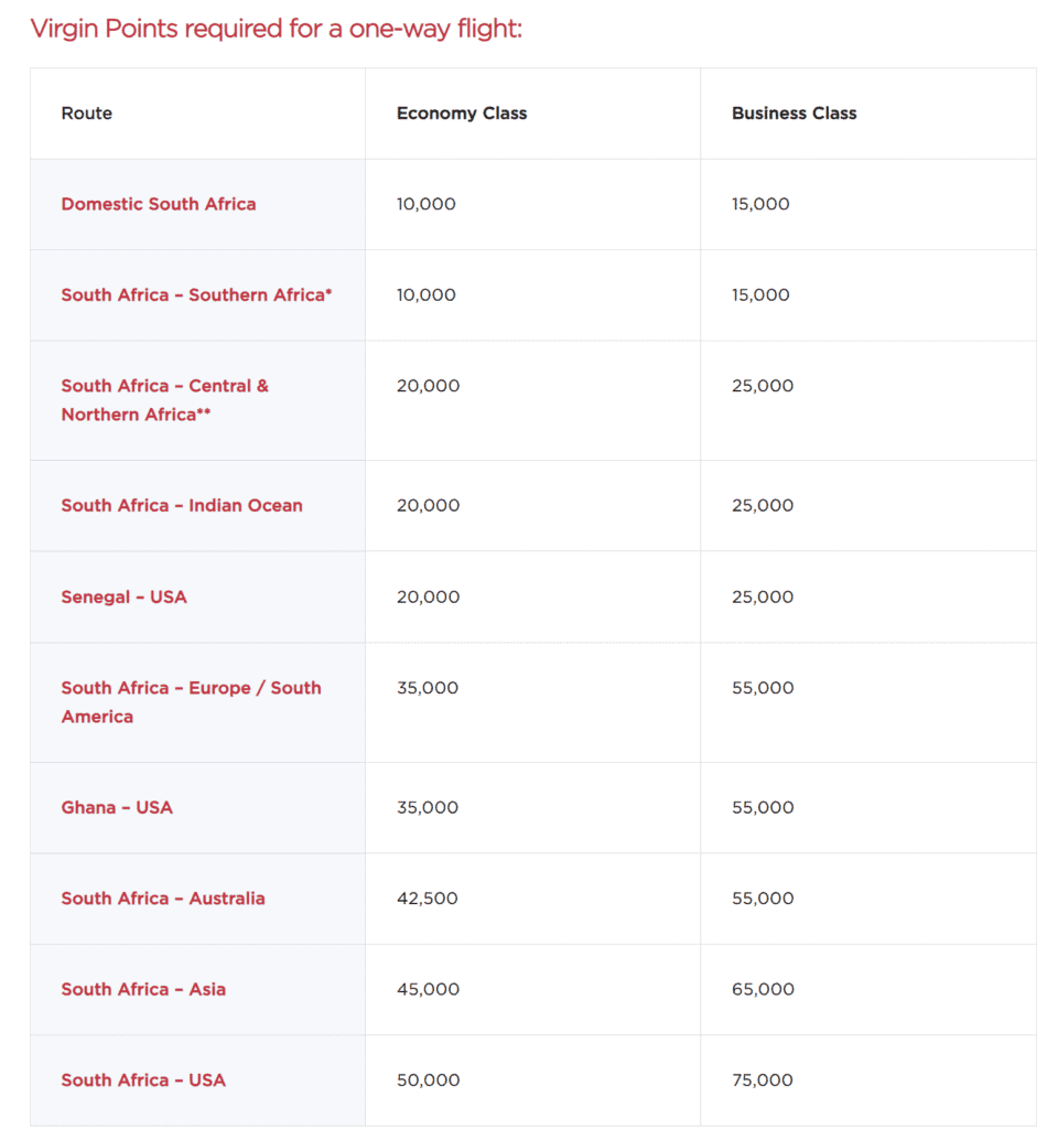 South African Airways Region Based Award Chart by Virgin Points