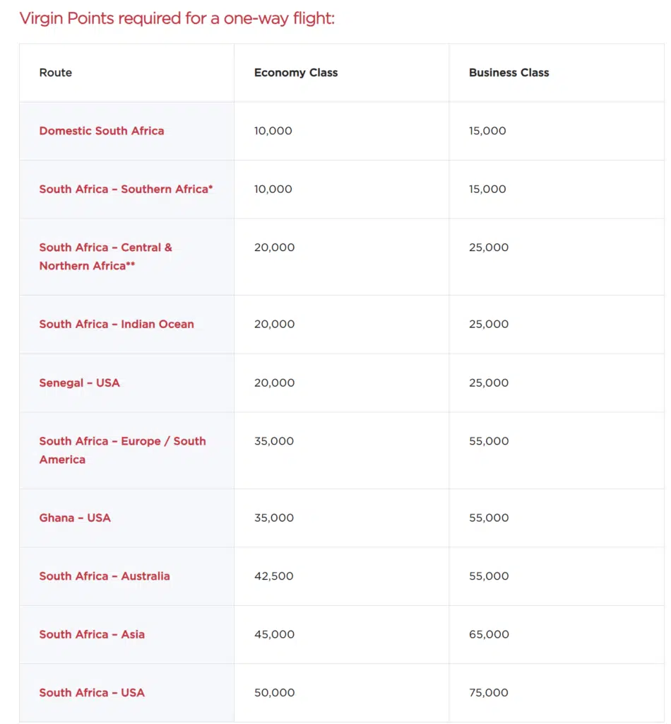 South African Airways Region Based Award Chart by Virgin Points