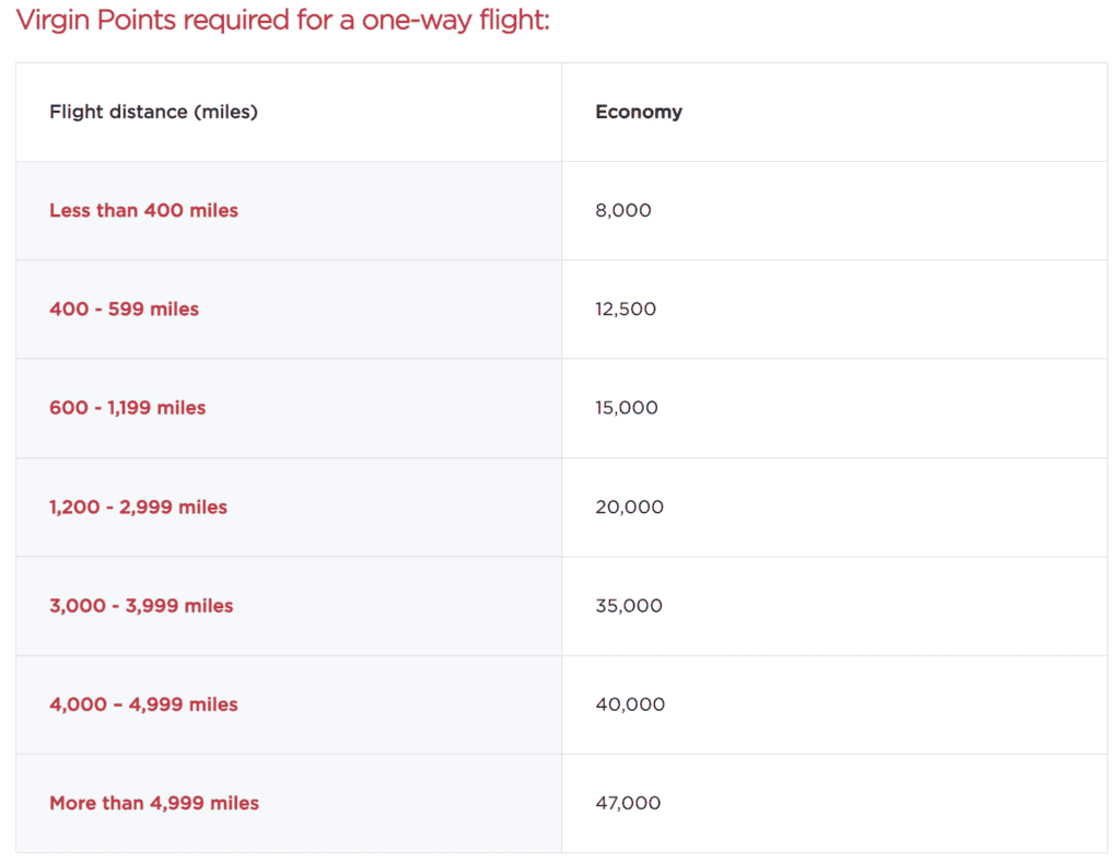 Virgin Australia Award Chart with Virgin Points 