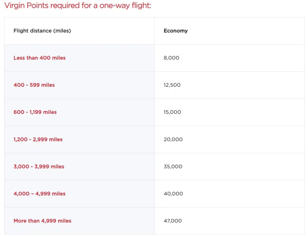 Virgin Australia Award Chart with Virgin Points 