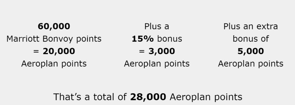 Transfer Marriott Bonvoy Points to Aeroplan Points with 15% Bonus