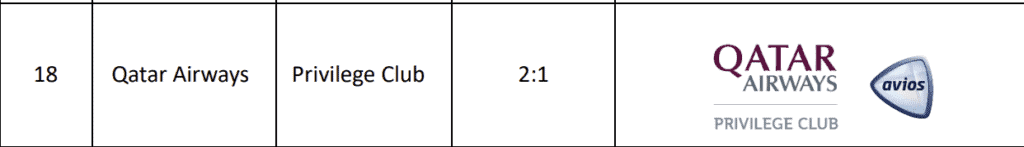 SBI Miles BA 1:1 Ratio