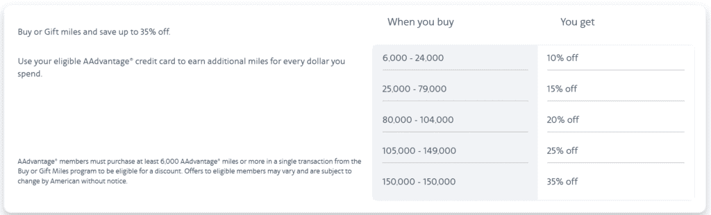 Buy Miles American Airlines on Promotion 