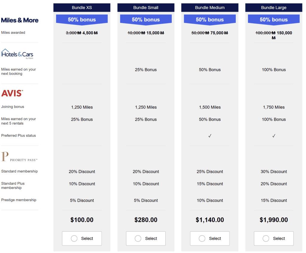 Buy Lufthansa Miles with Bonus