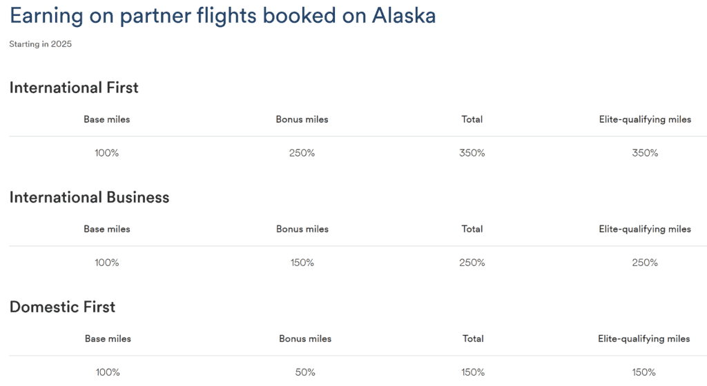 Alaska Miles Earning on Partner flight booked on Alaska