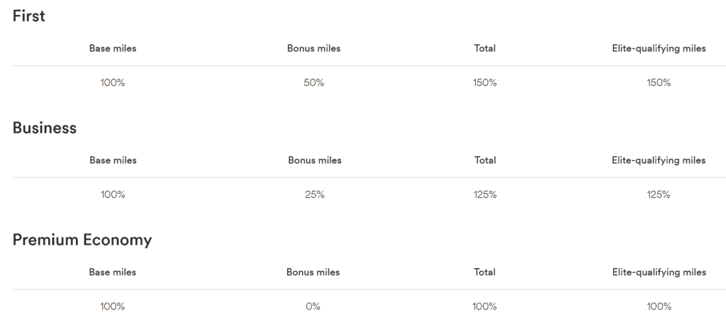 Alaska Miles Earning on Partner flight booked elsewhere